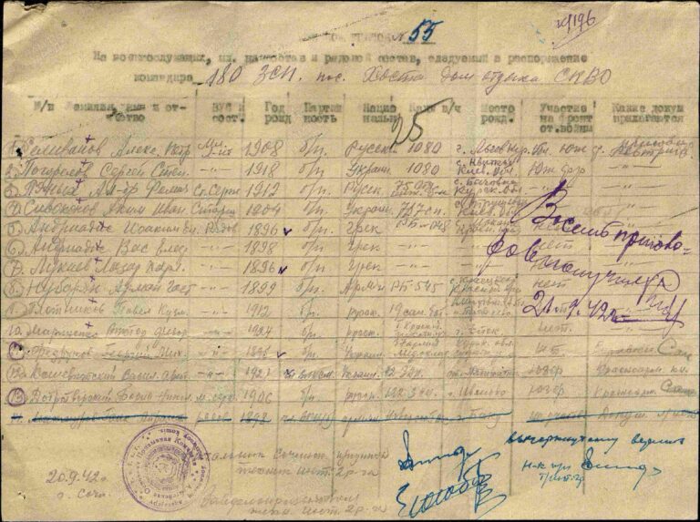 ЦАМО Ф.8472 Оп.19164 Д.41 Л.25