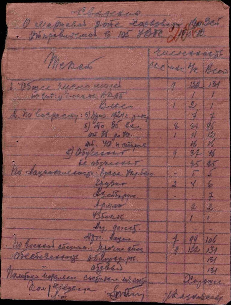 ЦАМО Ф.8472 Оп.21347 Д.15 Л.206