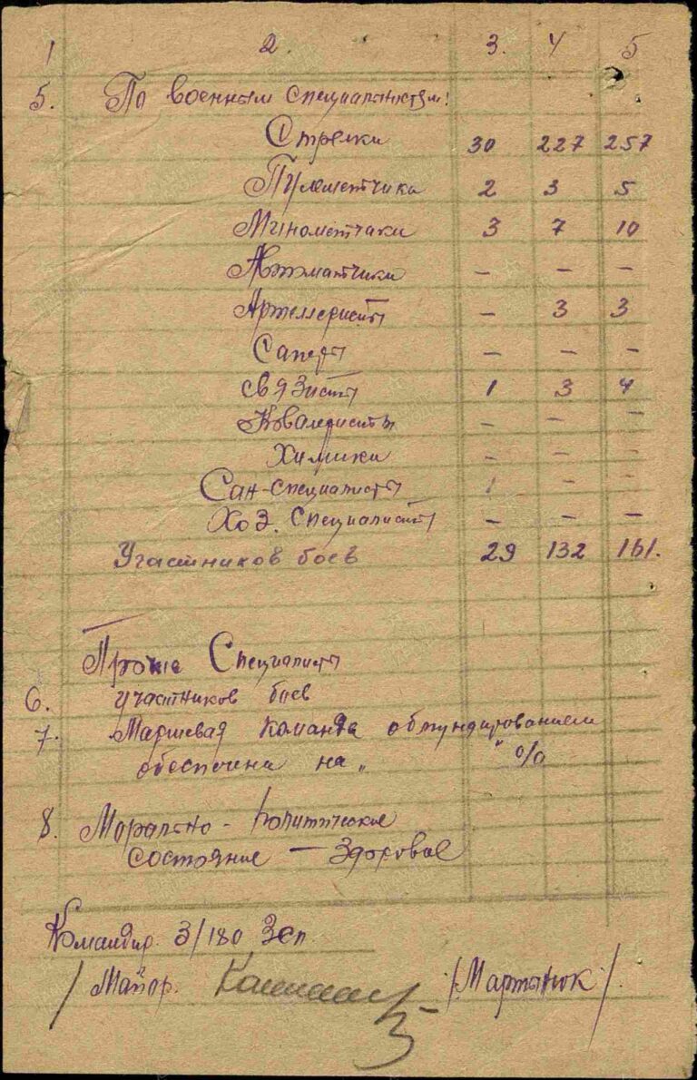 ЦАМО Ф.8472 Оп.21347 Д.4 Л.638