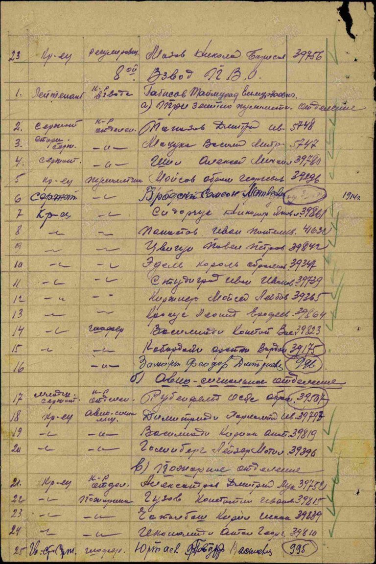 ЦАМО Ф.8472 Оп.21347 Д.8 Л.910об