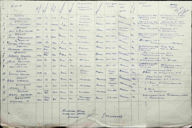 ЦАМО Ф.8472 Оп.45717 Д.49 Л.9об