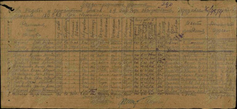 ЦАМО Ф.8472 Оп.45717 Д.87 Л.390