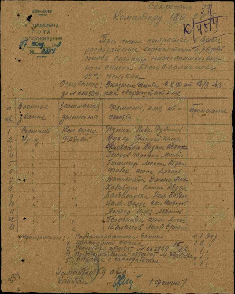 ЦАМО Ф.8472 Оп.45717 Д.87 Л.391