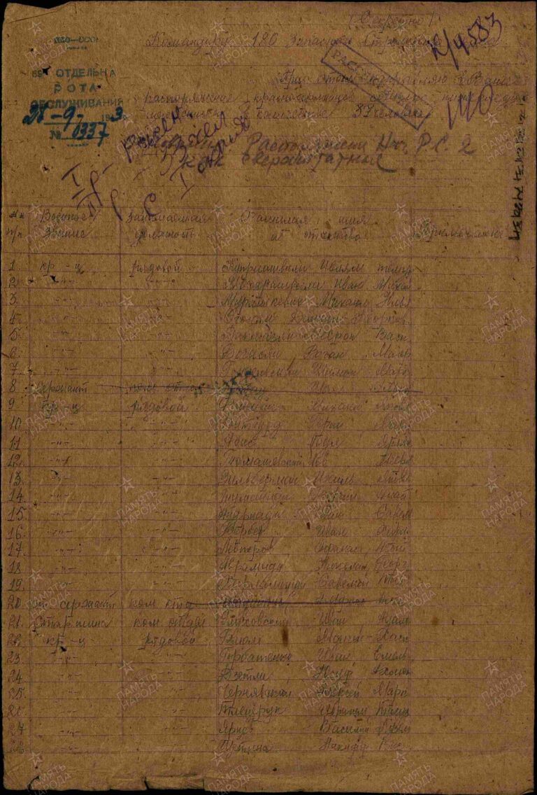 ЦАМО Ф.8472 Оп.45717 Д.88 Л.140