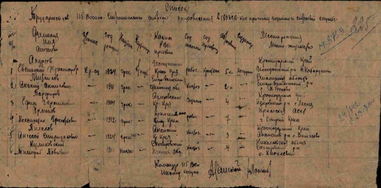 ЦАМО Ф.8472 Оп.45722 Д.40 Л.225