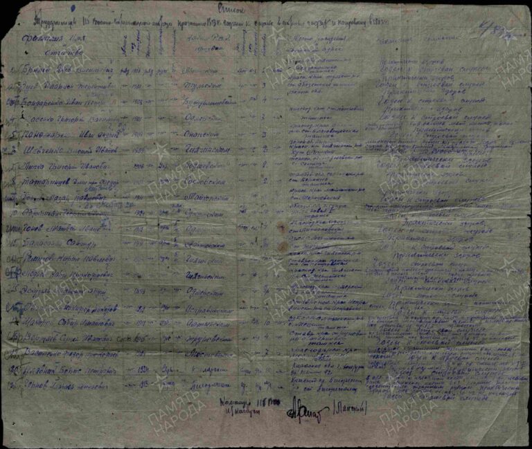 ЦАМО Ф.8472 Оп.45722 Д.41 Л.61