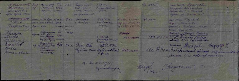 ЦАМО Ф.8472 Оп.45722 Д.60 Л.98об