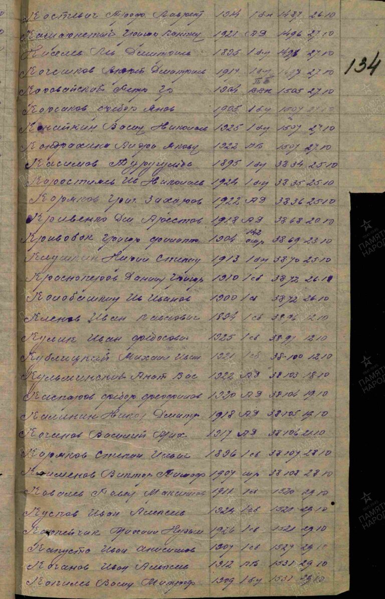 ЦАМО Ф.8495 Оп.76113 Д.14 Л.134