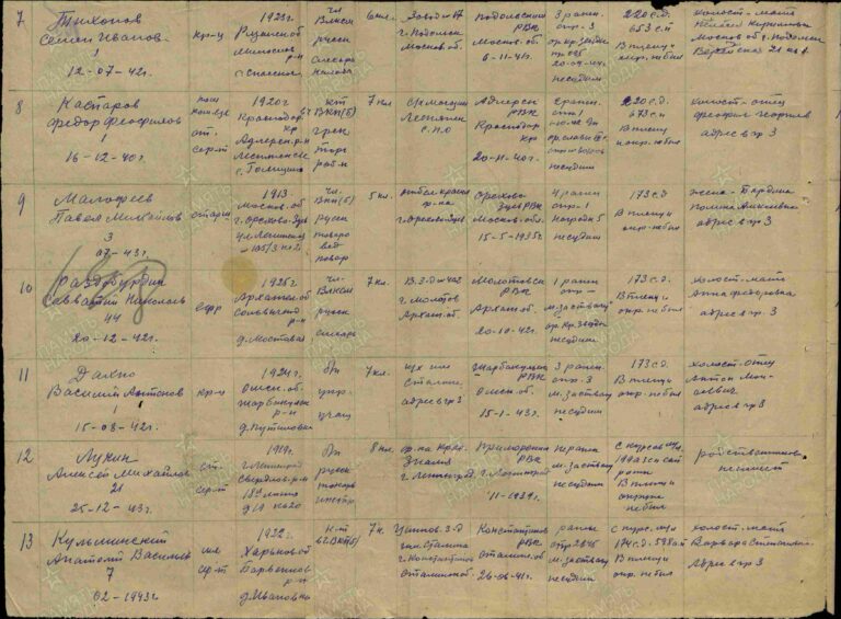 ЦАМО Ф.8498 Оп.120988 Д.29 Л.148