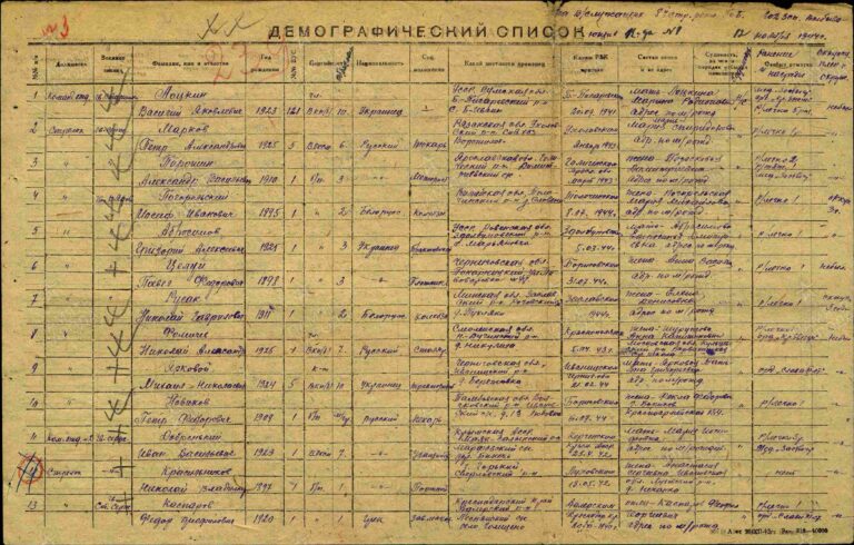 ЦАМО Ф.8498 Оп.120988 Д.60 Л.239