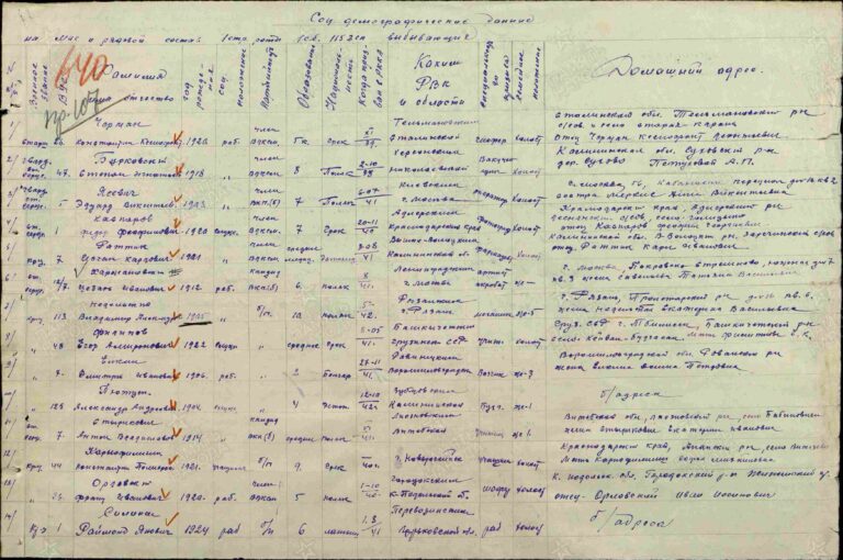 ЦАМО Ф.8498 Оп.120989 Д.11 Л.640