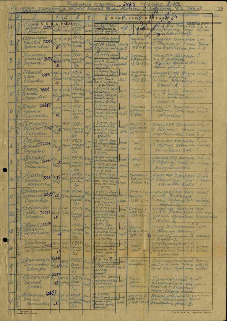 ЦАМО Ф.8509 Оп.122098 Д.1 Л.234