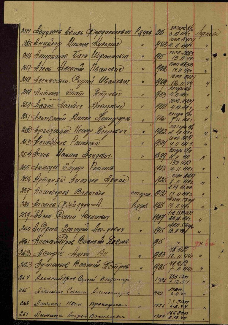 ЦАМО Ф.8523 Оп.97084с Д.4 Л.1г