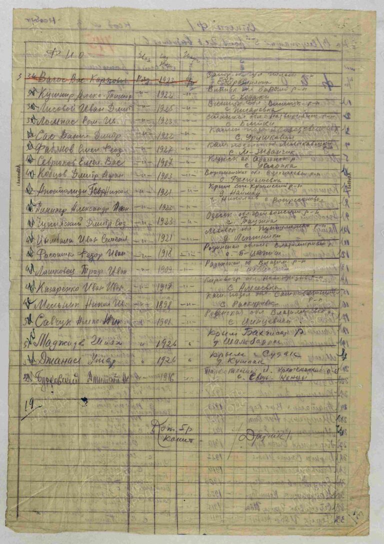 ЦАМО Ф.8528 Оп.251265 Д.5 Л.745об