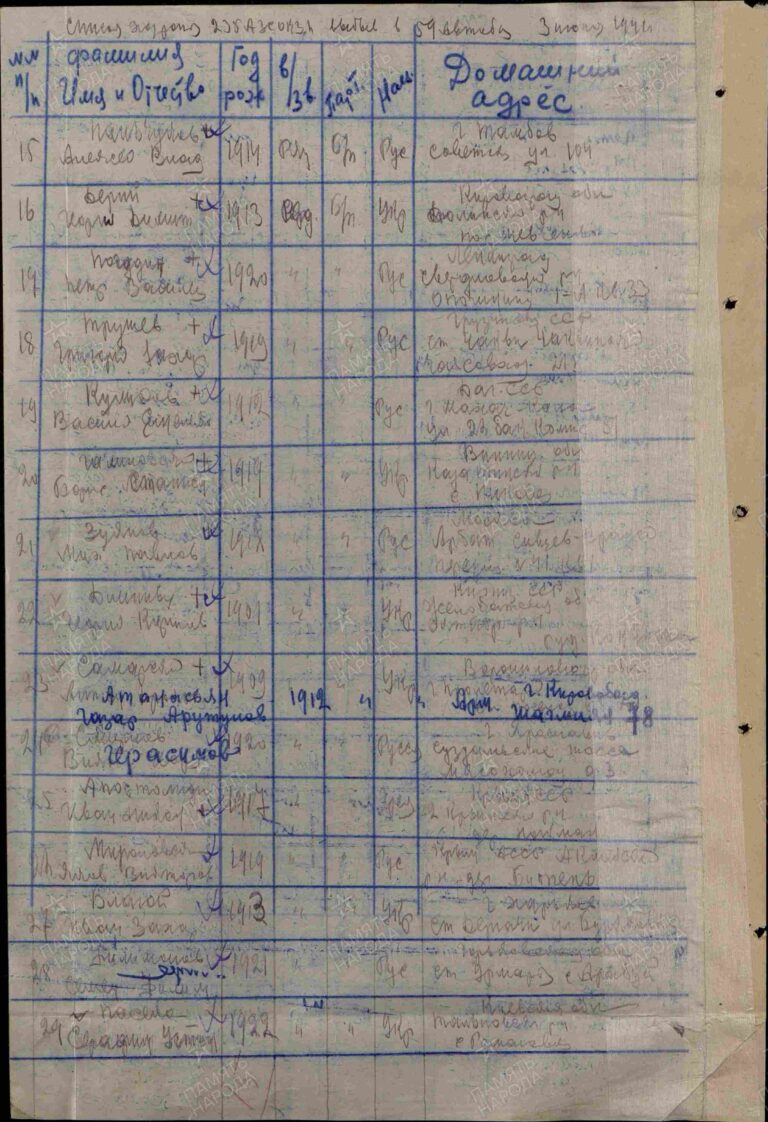 ЦАМО Ф.8528 Оп.251265 Д.9 Л.216об