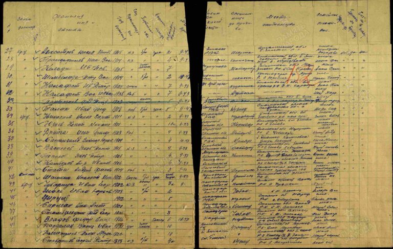 ЦАМО Ф.8530 Оп.132989 Д.3 Л.152