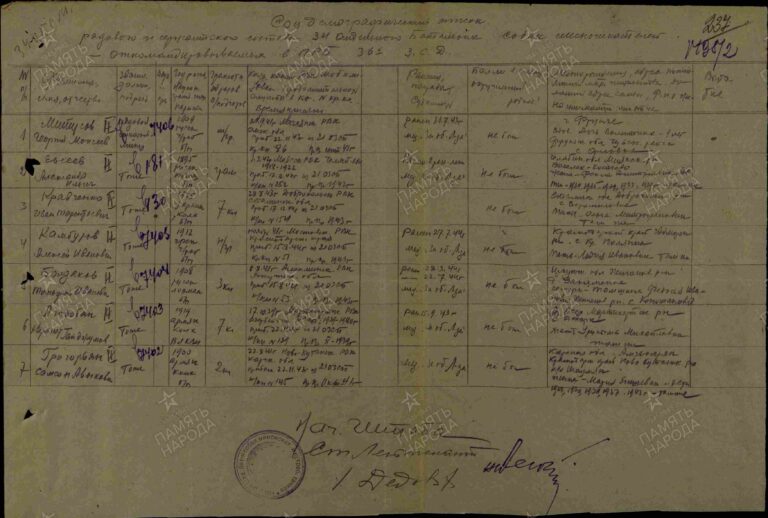 ЦАМО Ф.8540 Оп.453617 Д.22 Л.237