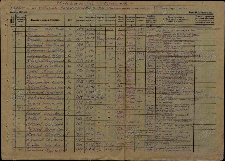ЦАМО Ф.8573 Оп.496412 Д.16 Л.21об