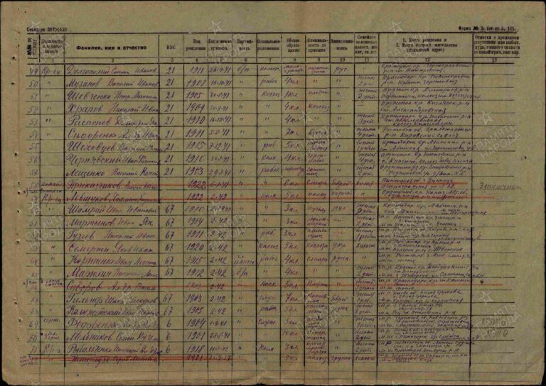 ЦАМО Ф.8573 Оп.496412 Д.16 Л.22об