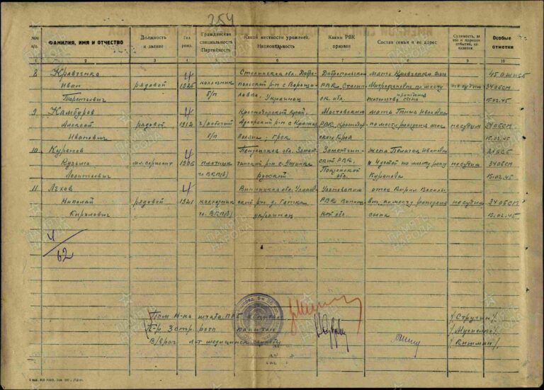 ЦАМО Ф.8589 Оп.452543 Д.4 Л.254