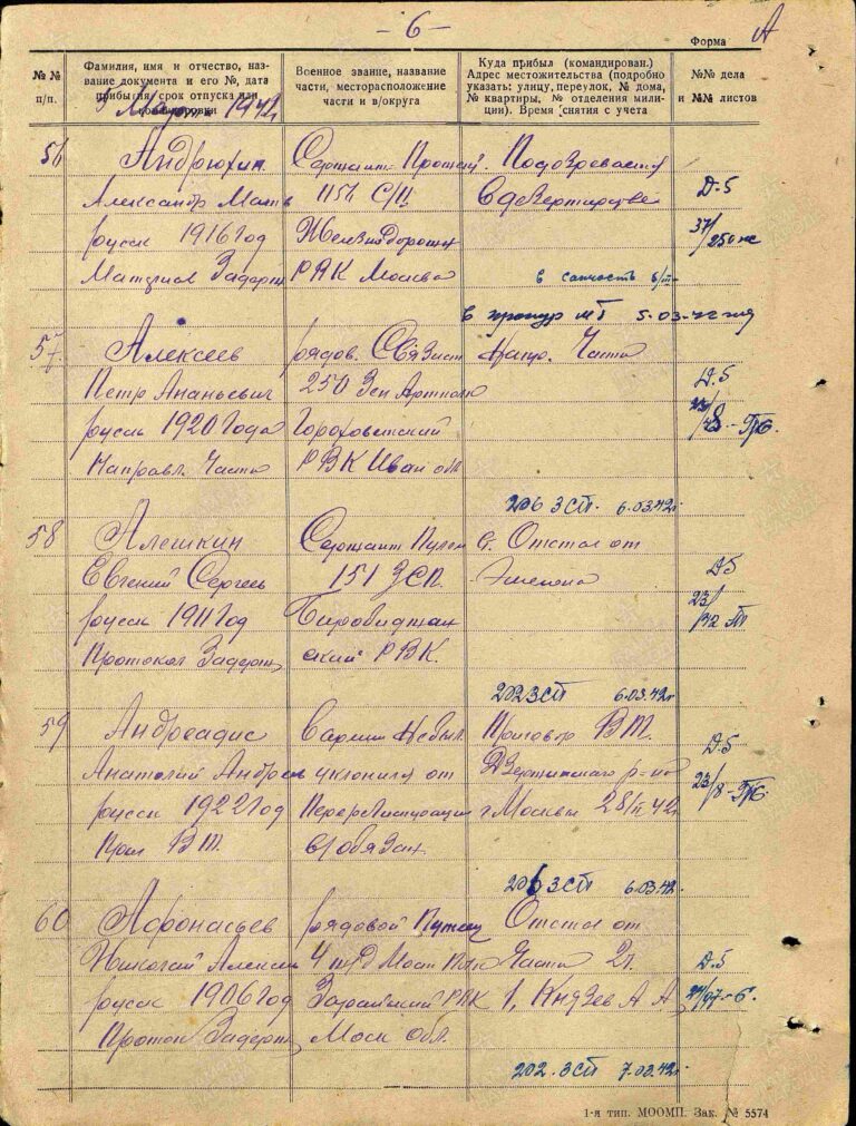 ЦАМО Московский ВПП Оп.350996 Д.11 Л.6