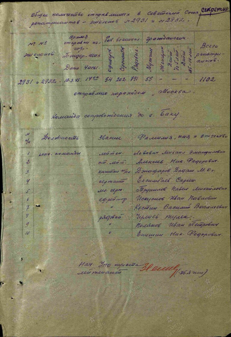 ЦАМО ПП г. Бендер-Шах Оп.442363 Д.2 Л.1