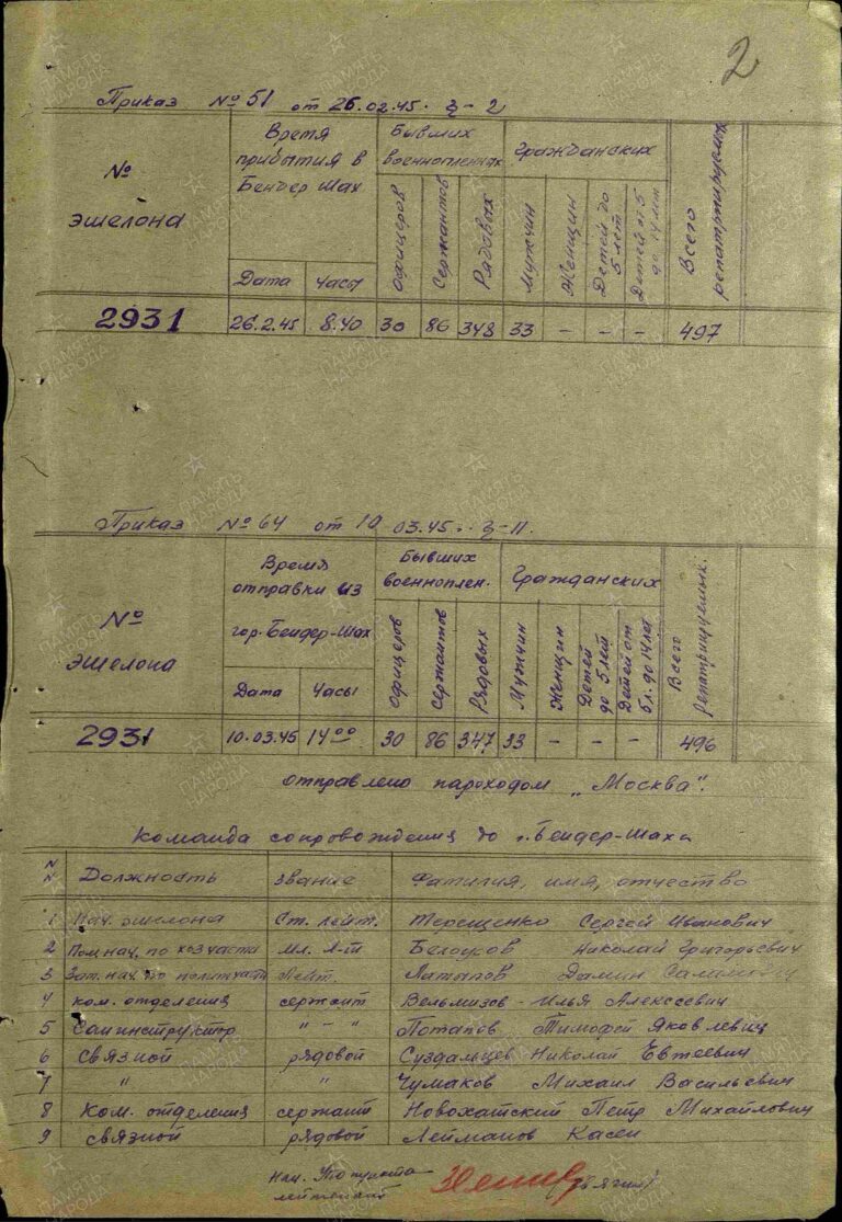 ЦАМО ПП г. Бендер-Шах Оп.442363 Д.2 Л.2