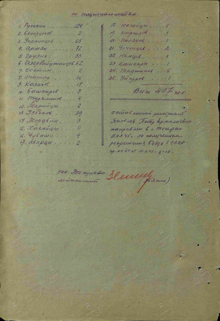 ЦАМО ПП г. Бендер-Шах Оп.442363 Д.2 Л.2об