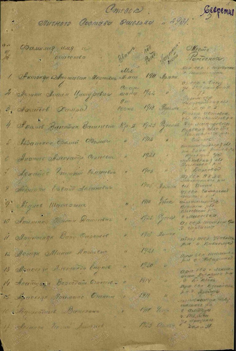 ЦАМО ПП г. Бендер-Шах Оп.442363 Д.2 Л.3