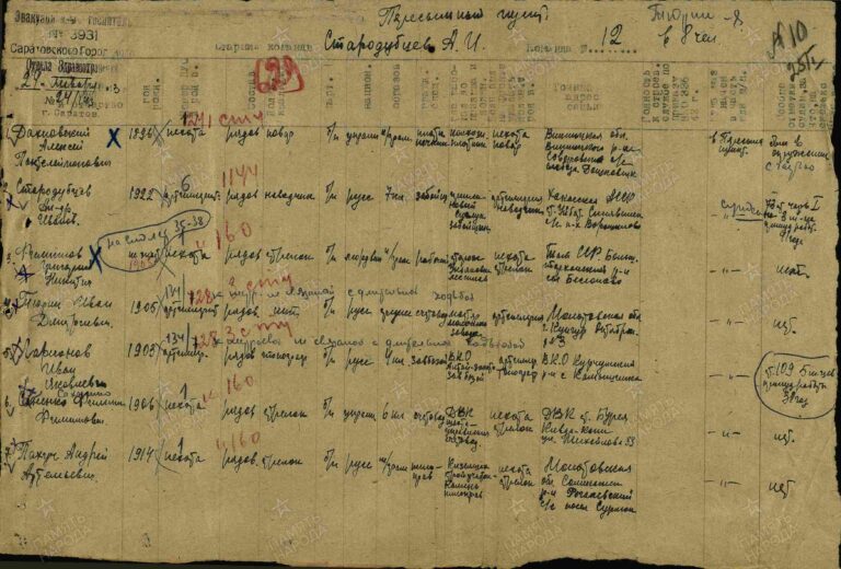 ЦАМО Саратовский ВПП Оп.188106 Д.5 Л.629