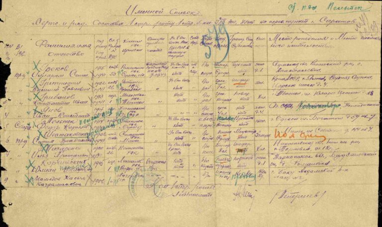ЦАМО Саратовский ВПП Оп.188106 Д.63 Л.579