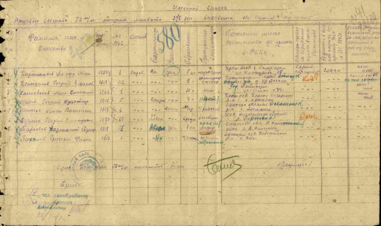 ЦАМО Саратовский ВПП Оп.188106 Д.63 Л.580