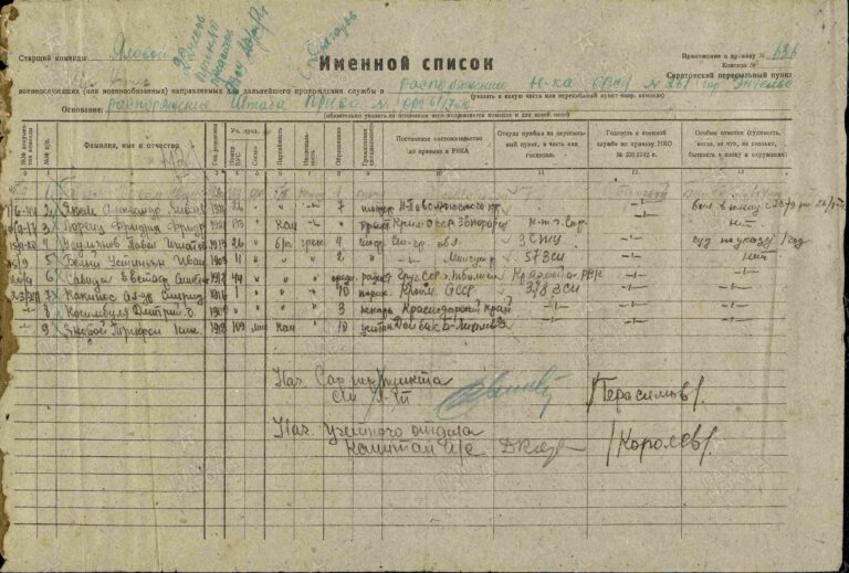 ЦАМО Саратовский ВПП Оп.188106 Д.64 Л.431
