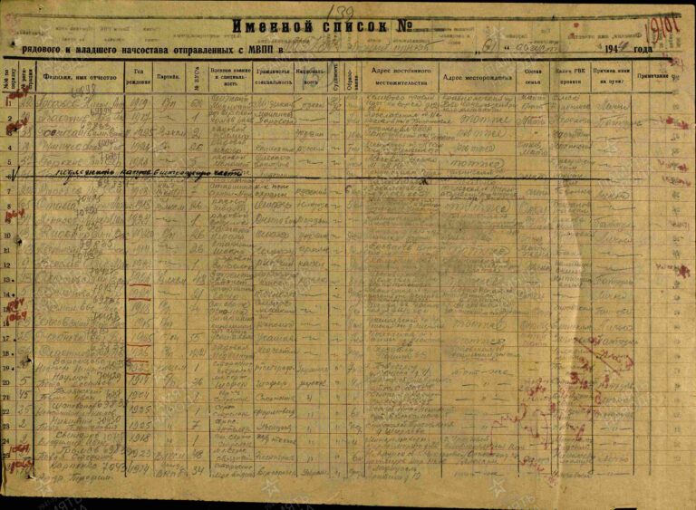 ЦАМО СПП Московского ГВК Оп.179517 Д.109 Л.139