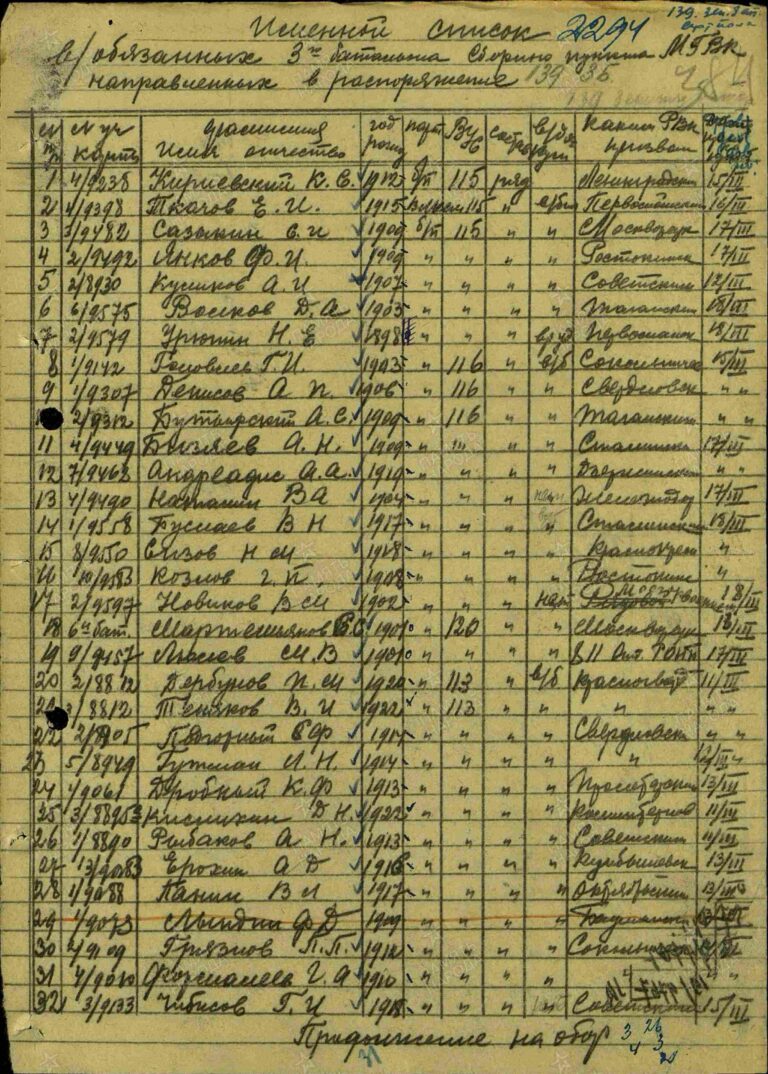 ЦАМО СПП Московского ГВК Оп.179521 Д.18 Л.384