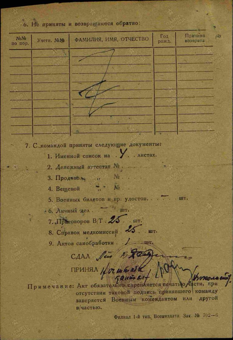 ЦАМО СПП Московского ГВК Оп.179524 Д.17 Л.365об