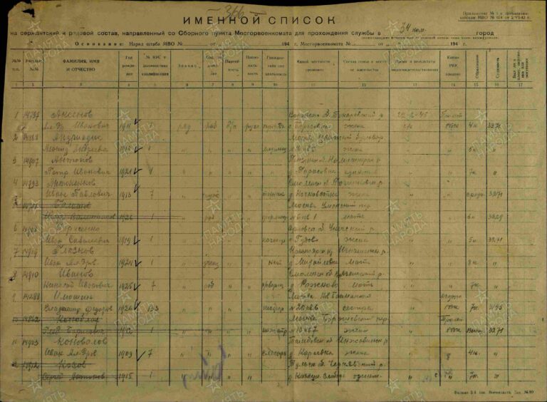 ЦАМО СПП Московского ГВК Оп.179524 Д.17 Л.366