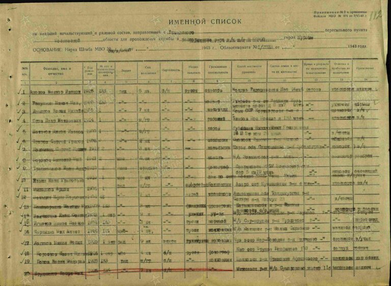 ЦАМО СПП Раменского ГВК Оп.568872 Д.12 Л.112