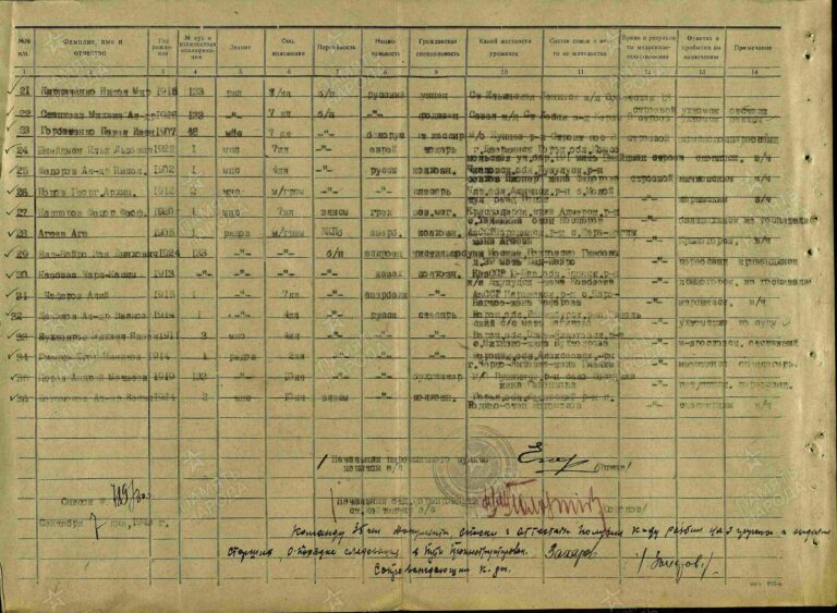 ЦАМО СПП Раменского ГВК Оп.568872 Д.12 Л.112об