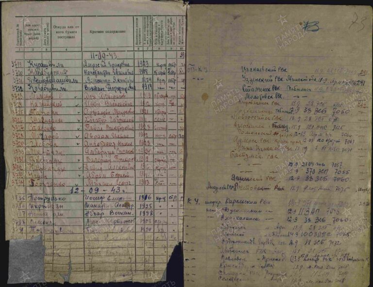 ЦАМО СПП Закавказского ВО Оп.361917 Д.11 Л.73