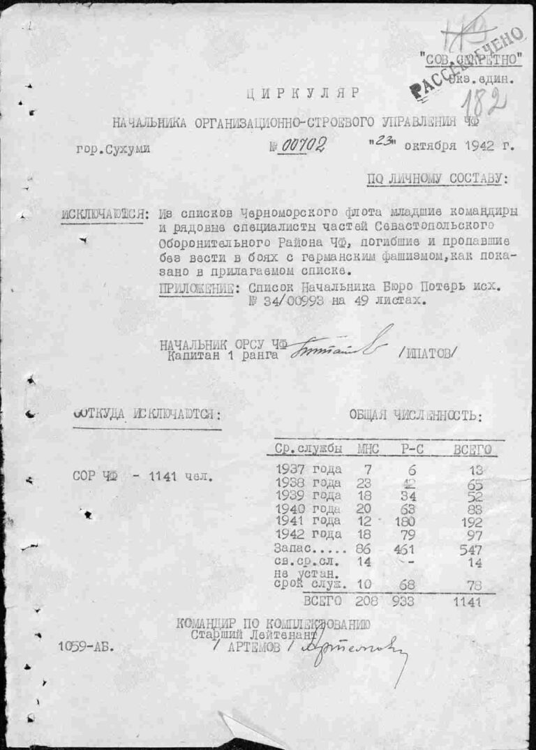 ЦВМА Ф.1250 Оп.2 Д.140 Л.182