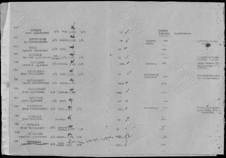 ЦВМА Ф.1250 Оп.2 Д.140 Л.201об
