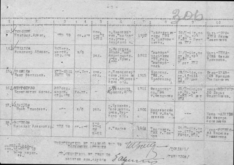 ЦВМА Ф.1250 Оп.2 Д.439 Л.306