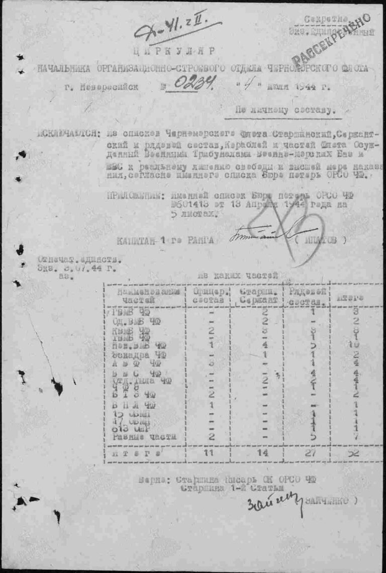 ЦВМА Ф.1250 Оп.2 Д.439 Л.73