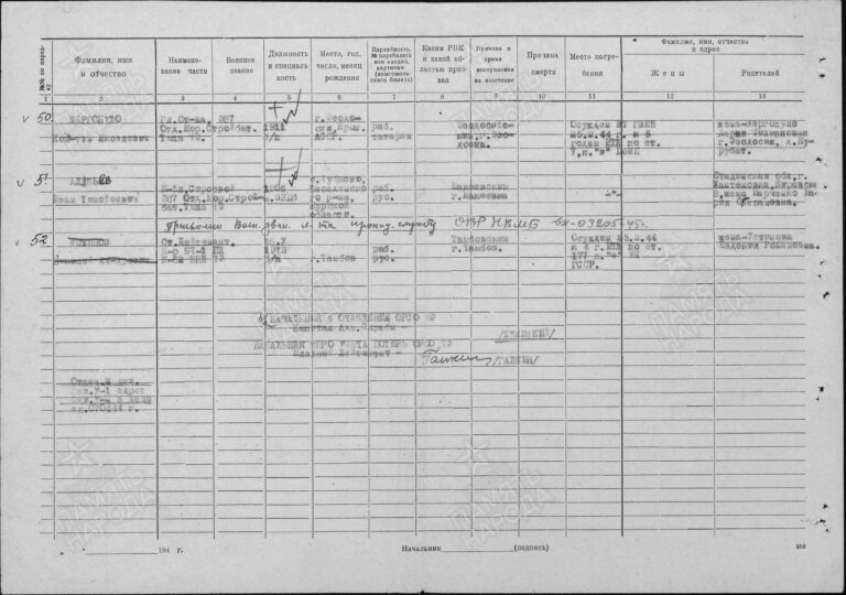 ЦВМА Ф.1250 Оп.2 Д.439 Л.78об