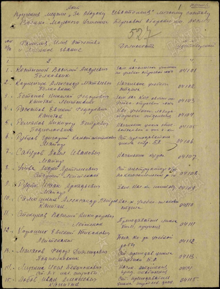 ЦВМА Ф.3 Оп.1 Д.753 Л.1