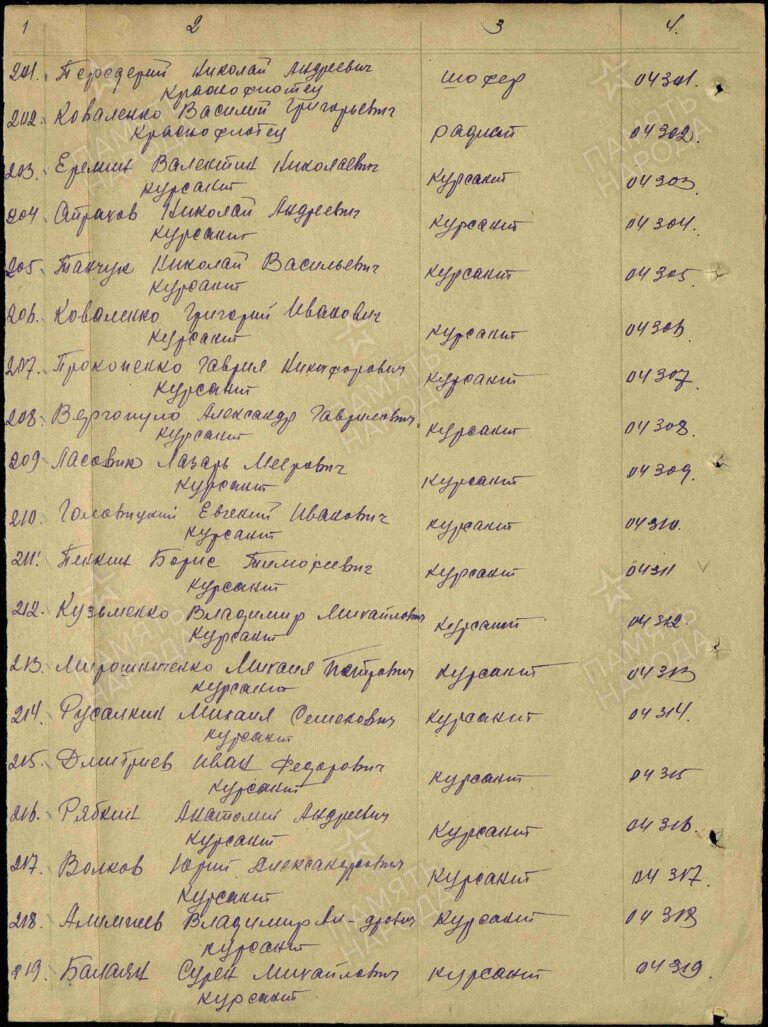 ЦВМА Ф.3 Оп.1 Д.753 Л.6об