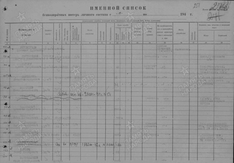 ЦВМА Ф.864 Оп.1 Д.1315 Л.278