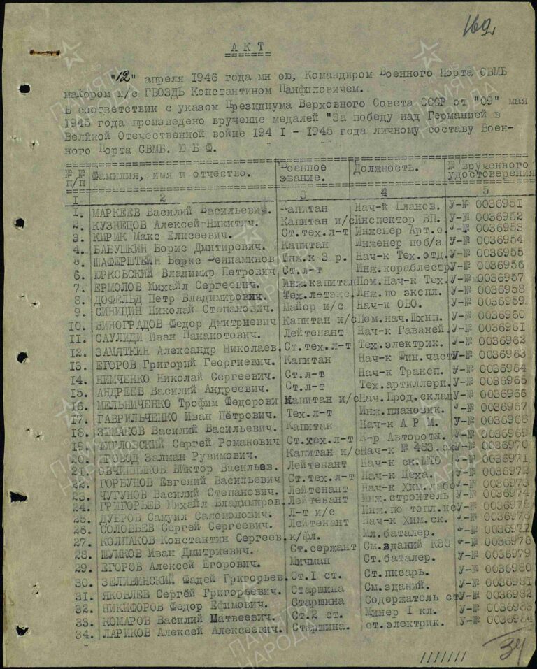 ЦВМА Ф.88 Оп.20 Д.1 Л.162