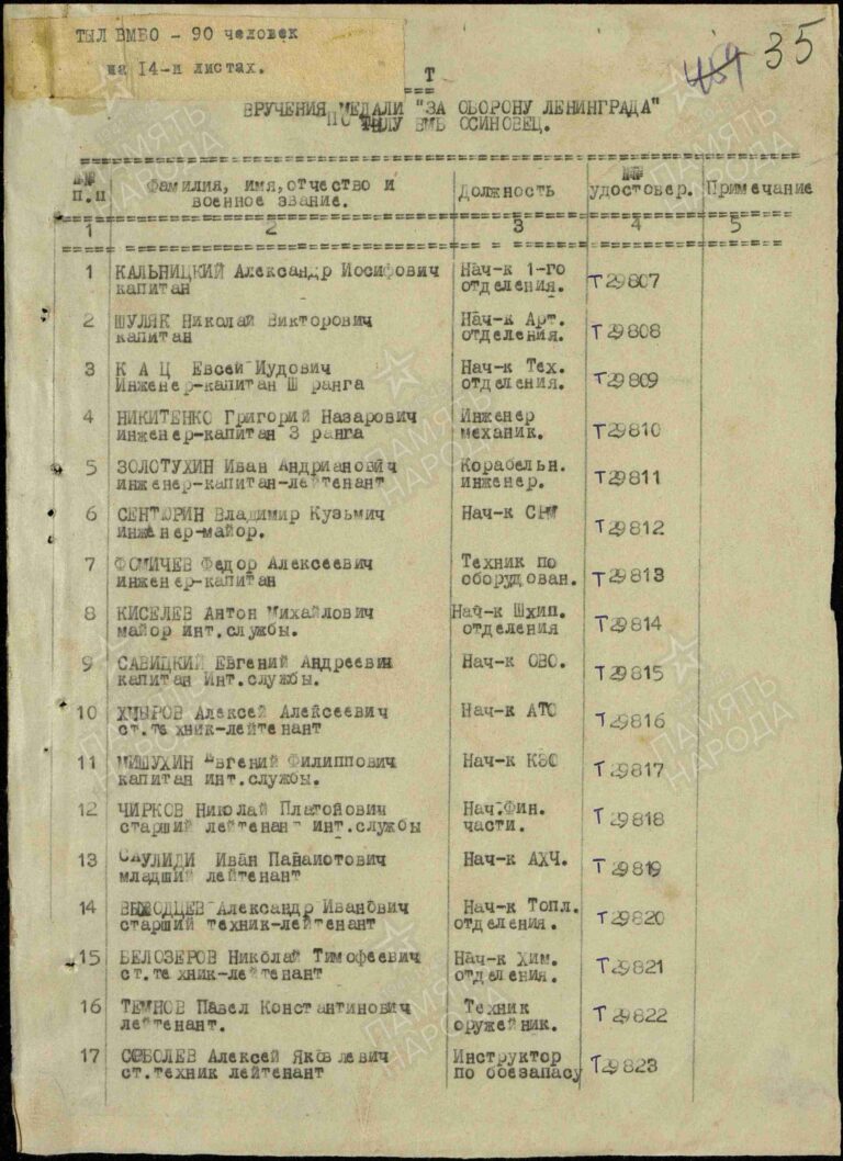 ЦВМА Ф.88 Оп.6 Д.2 Л.35